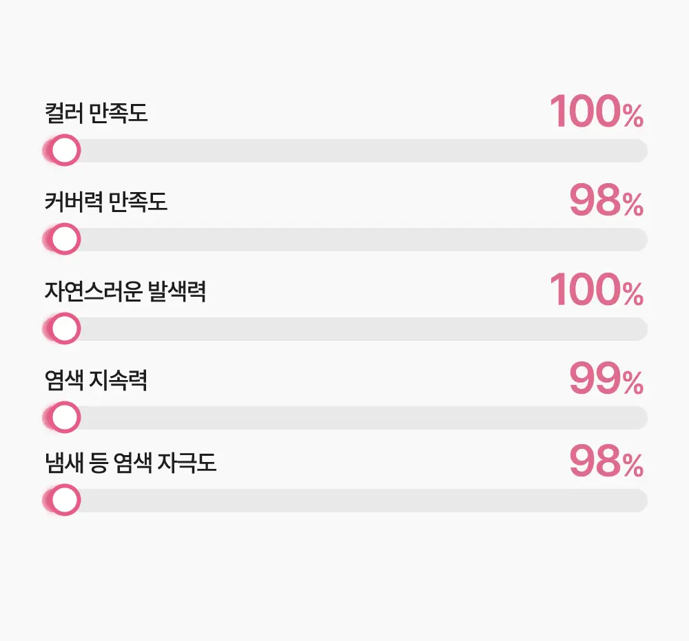 [올영단독/리뷰이벤트] 제니하우스 프리미엄 헤어컬러 1+1 기획 6 Colors 상세페이지 53